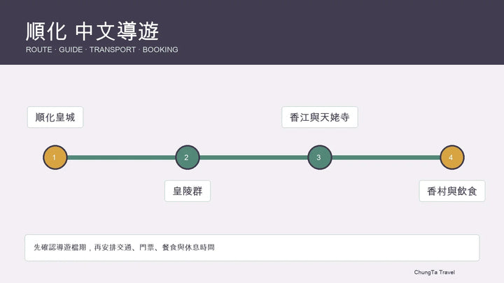 会安黄墙灯笼与顺化皇城奥黛旅拍