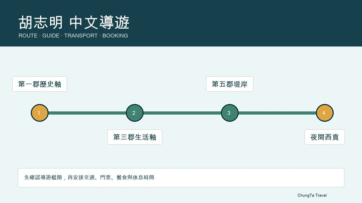 胡志明奥黛旅拍粉红教堂中央邮局与歌剧院