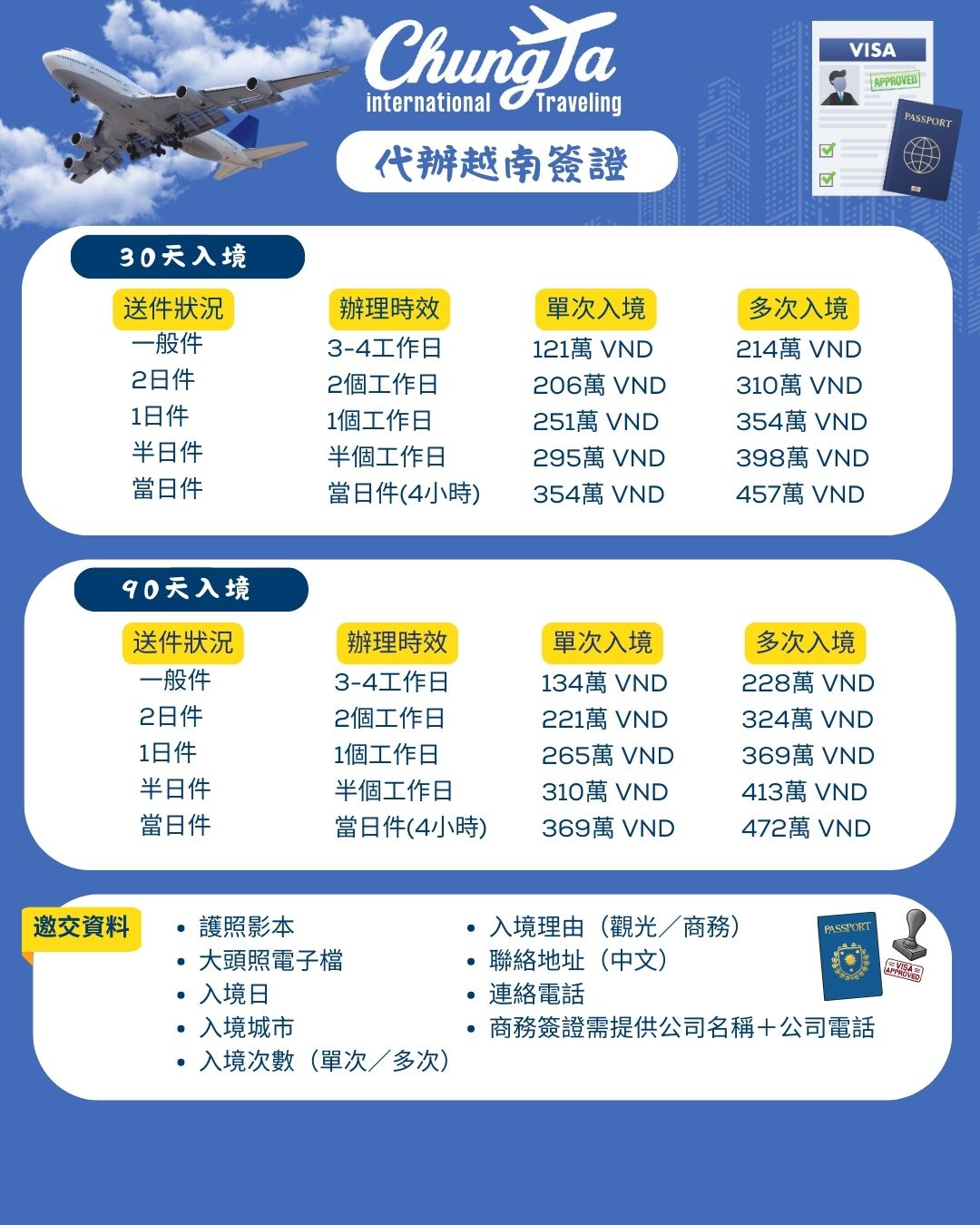 【越南電子簽證】普通件、急件