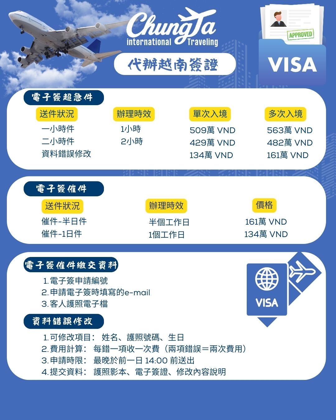 【越南電子簽證】超急件辦理、簽證資料錯誤修改、催簽服務