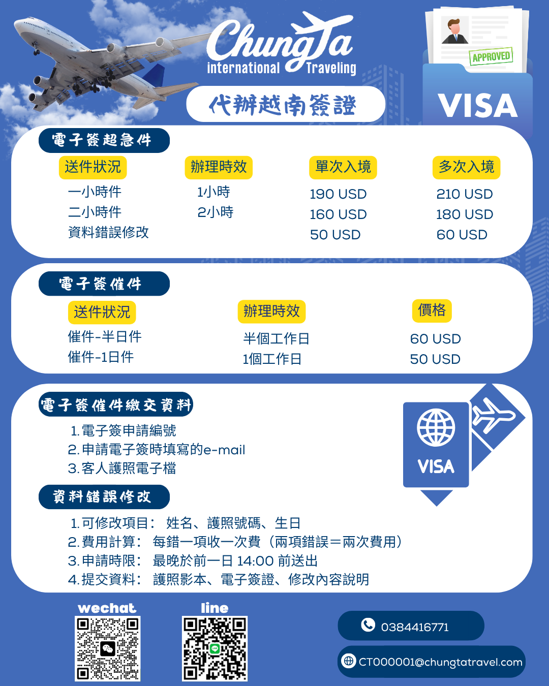 【越南電子簽證】超急件辦理、簽證資料錯誤修改、催簽服務