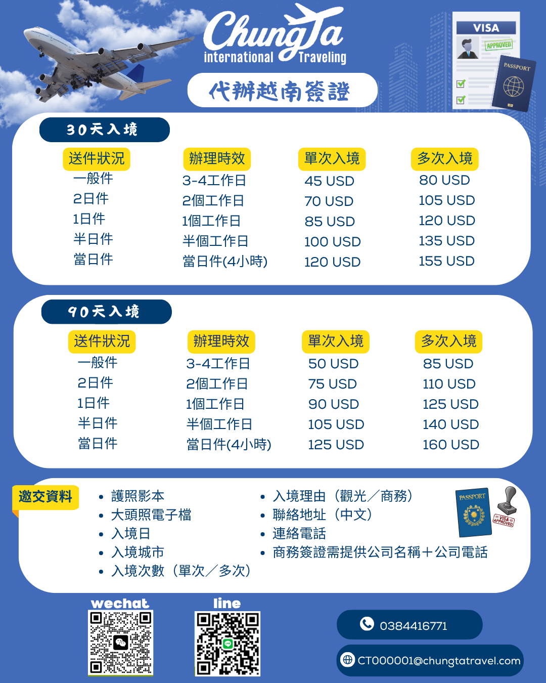 【越南電子簽證】普通件、急件