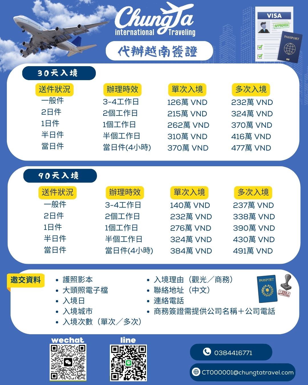 【越南電子簽證】普通件、急件