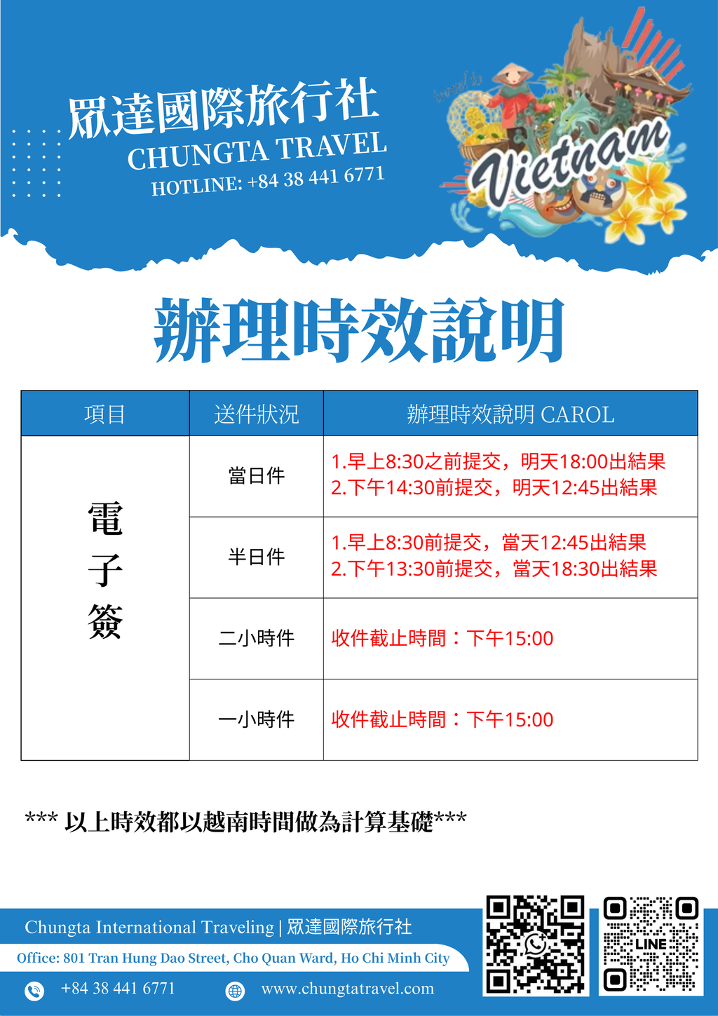 【越南電子簽證】超急件辦理