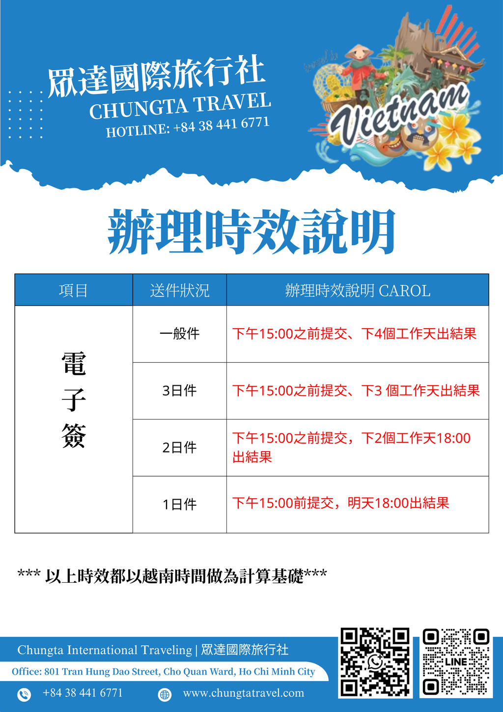 【越南電子簽證】普通件、急件