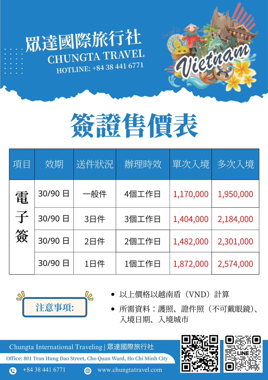 【越南電子簽證】普通件、急件
