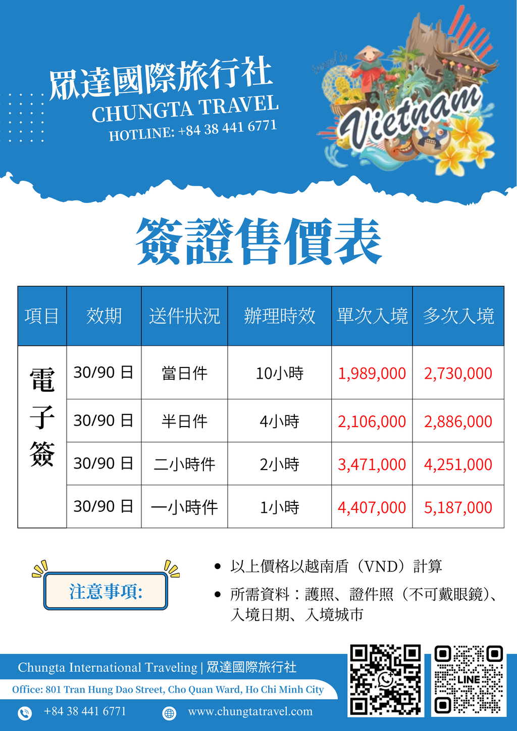 【越南電子簽證】超急件辦理