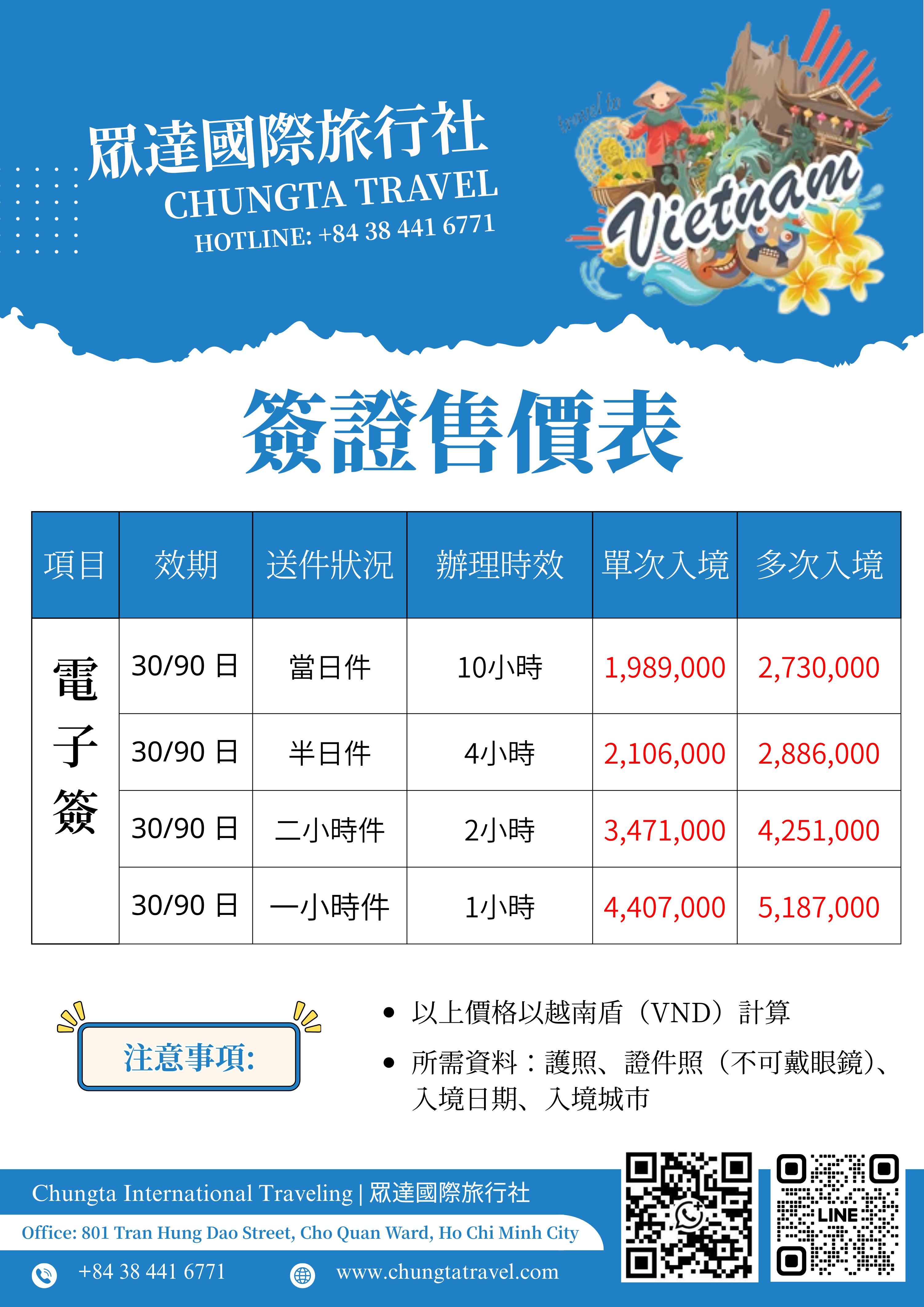 【越南電子簽證】超急件辦理